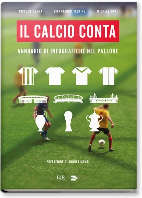 Il calcio conta
